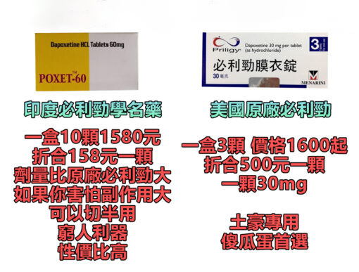 必利勁 60mg POXET-60 印度必利勁 如何正規購買？真的有效果嗎？指定唯一台灣藥局購買